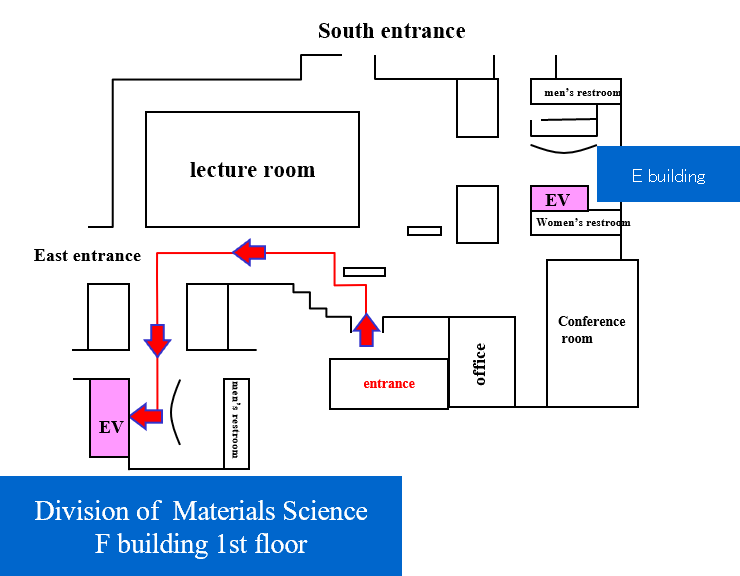 From the Materials Science Research Building to the Medilux Research Center