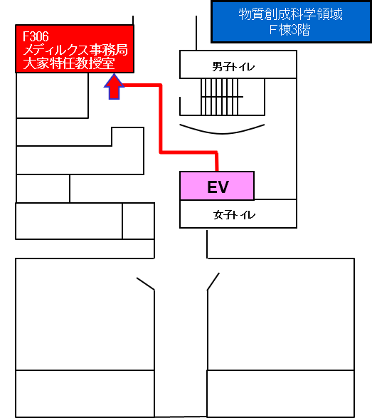 メディルクス研究センター